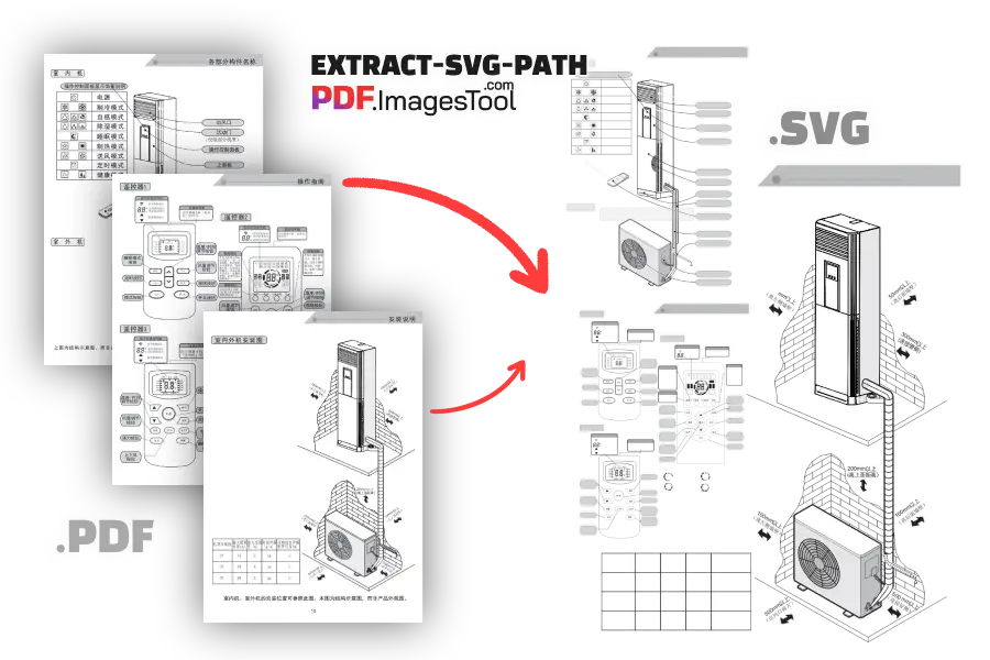 從PDF提取SVG-線上提取PDF中的路徑SVG
